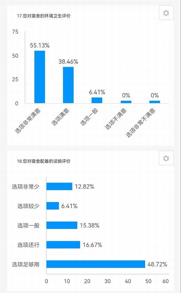 陜煤建設(shè)路橋分公司：征集+落實，關(guān)心職工不止一面